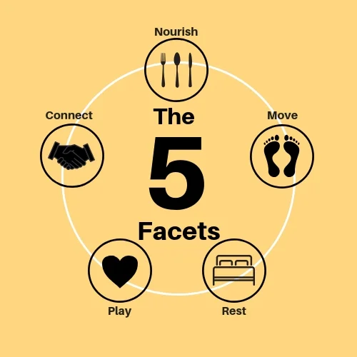 The+5+Facets-The-Wonderfulness-Program-Marci+Bowman.jpg