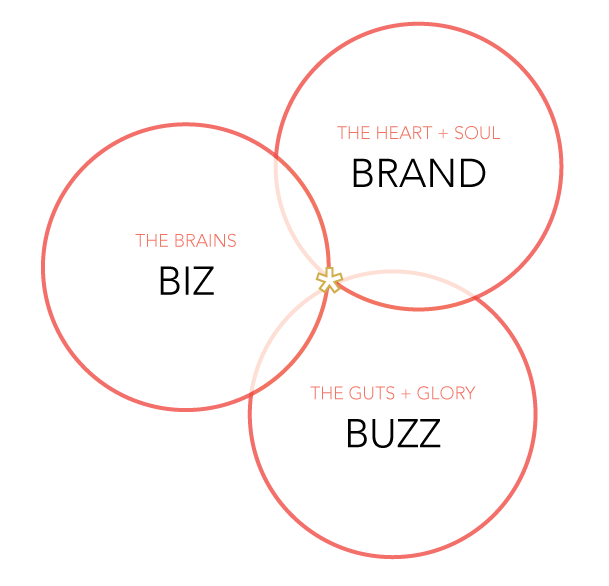 Biz-Brand-Buzz.png