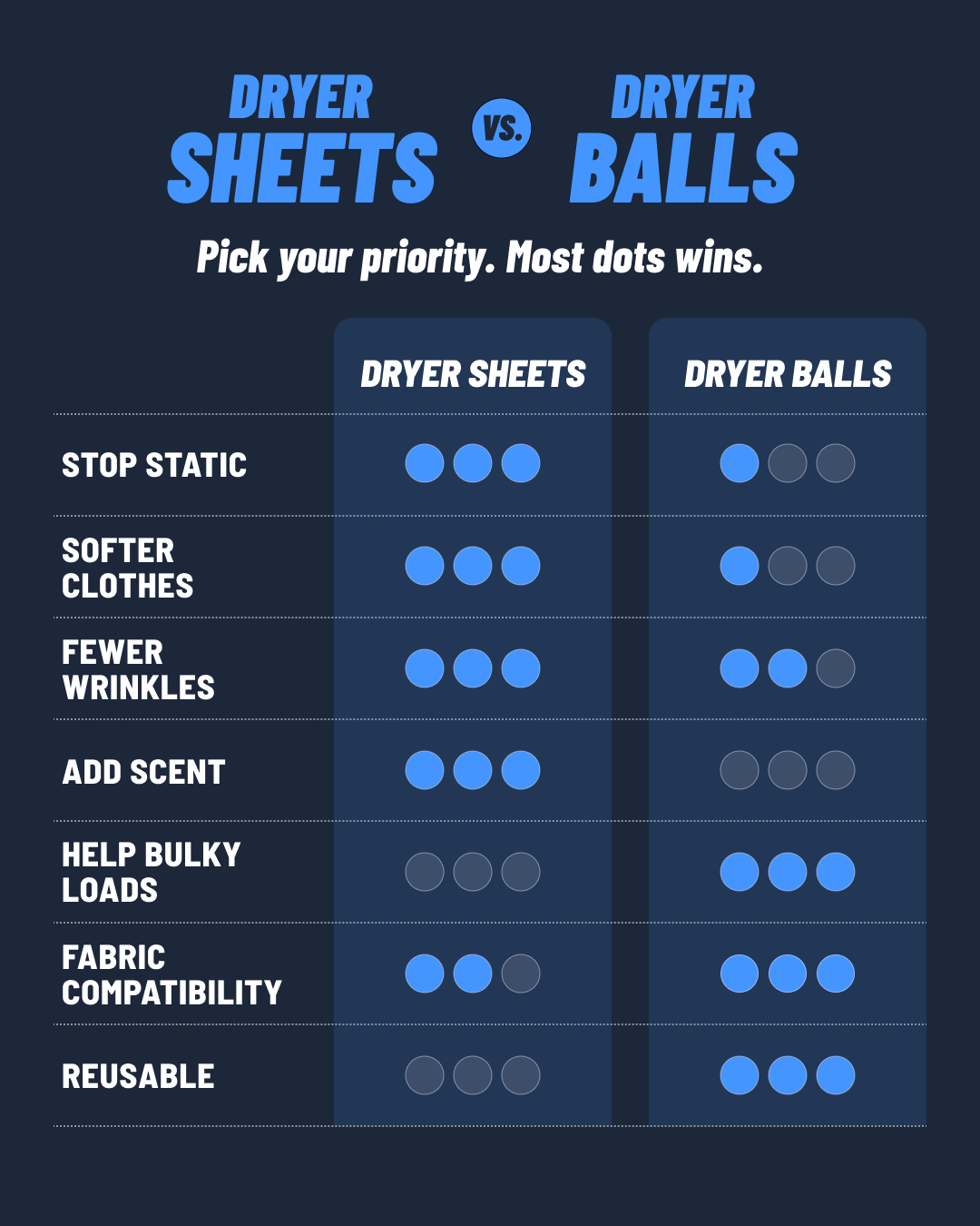 dryer-sheets-vs-dryer-balls-strength-meter.png