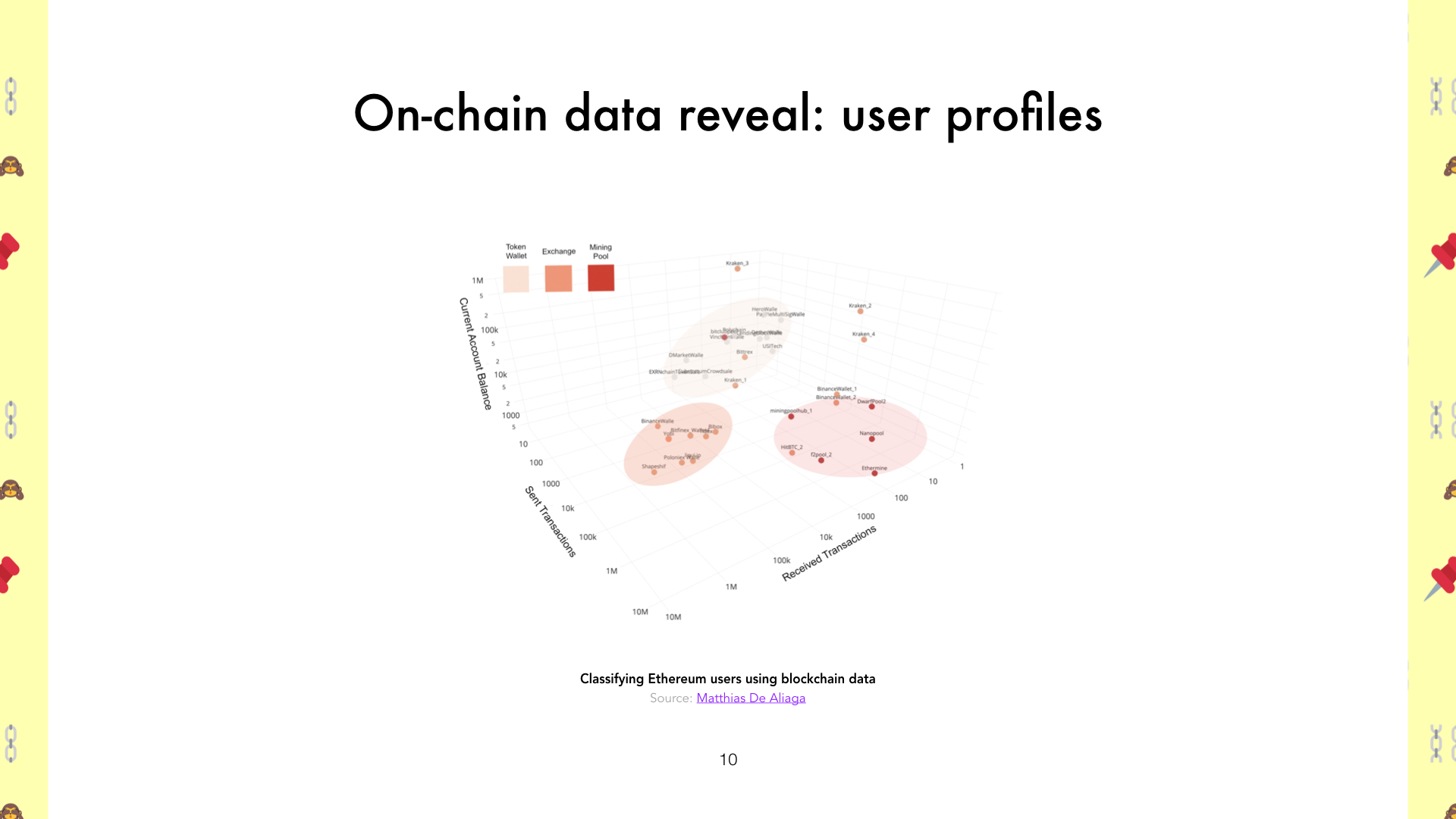 Using data to evaluate the health of cryptonetworks (final).010.jpeg