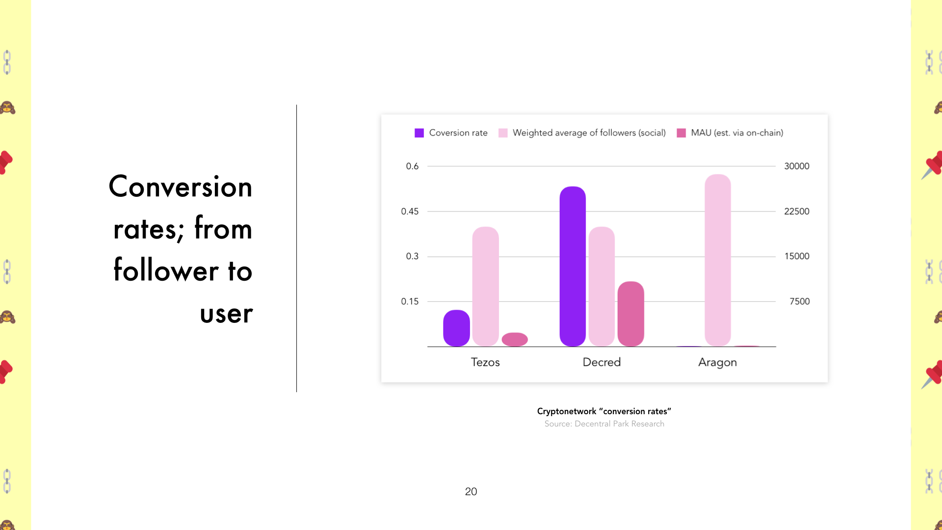 Using data to evaluate the health of cryptonetworks (final).020.jpeg