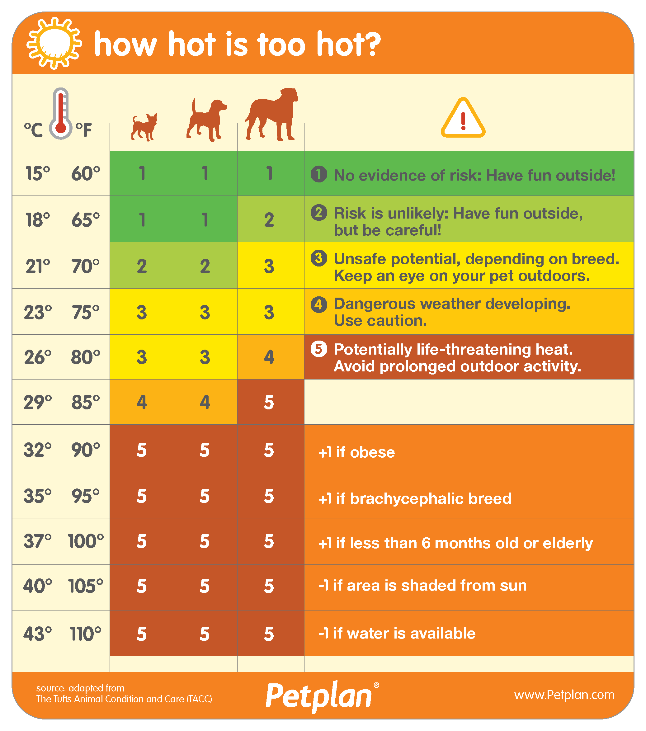 HeatChart.png