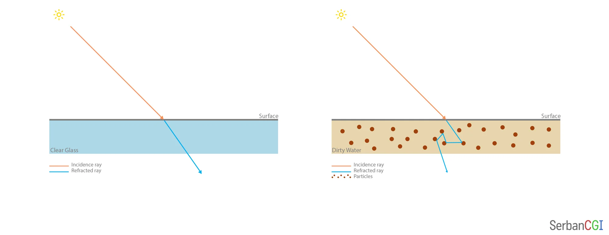 Refraction.jpg