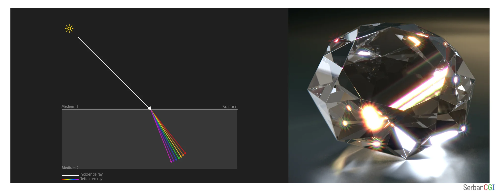 Dispersion.jpg