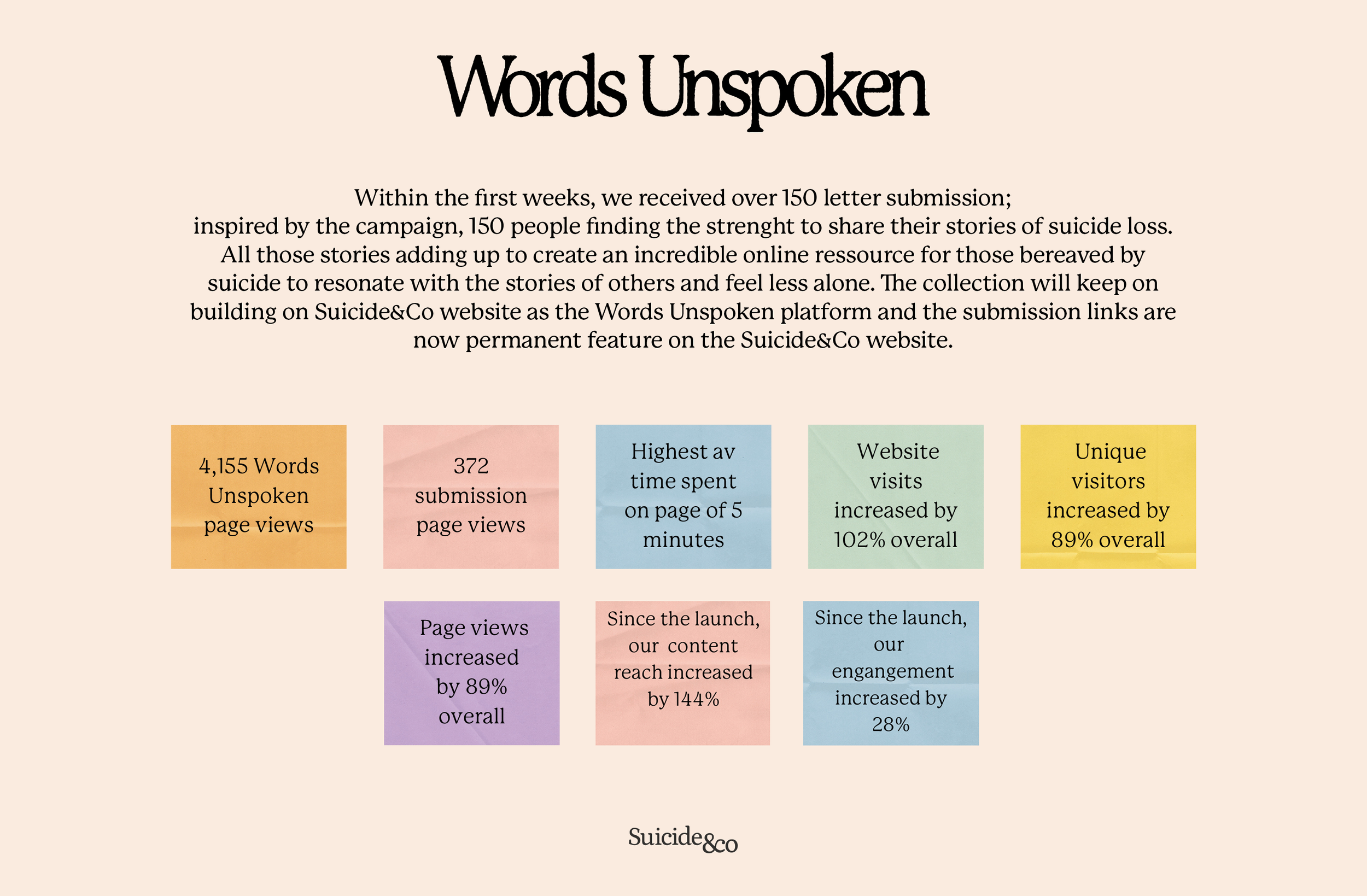 WordsUnspoken_result_summary.png