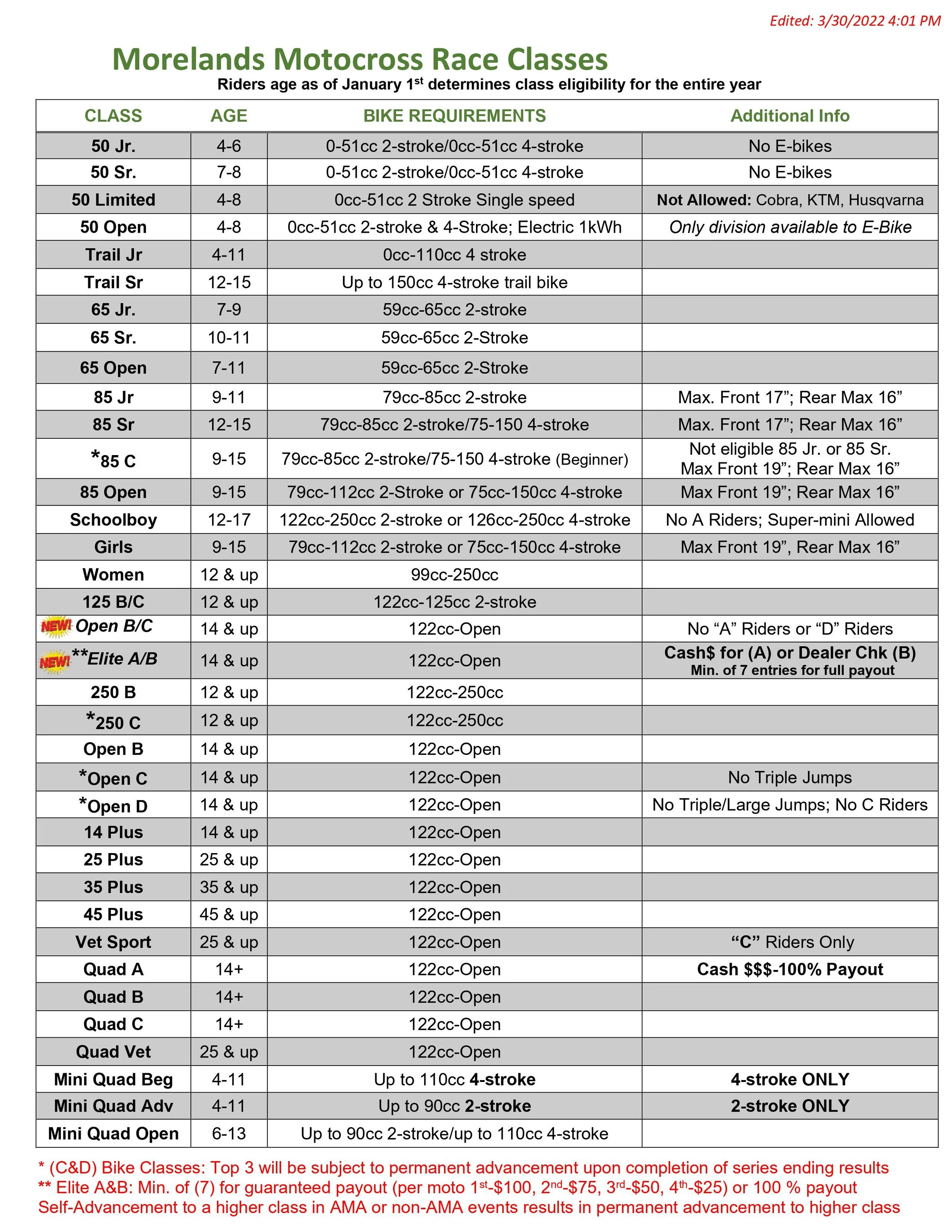 Race Classes — Morelands Motocross