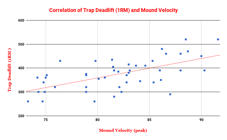 correlation trap to pos. velo.png