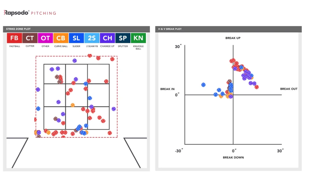 Pitch Identity and Design with Rapsodo — PRP Baseball