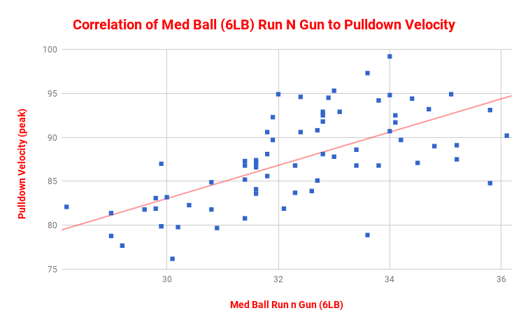 correlation mb run n gun to pulldown.png