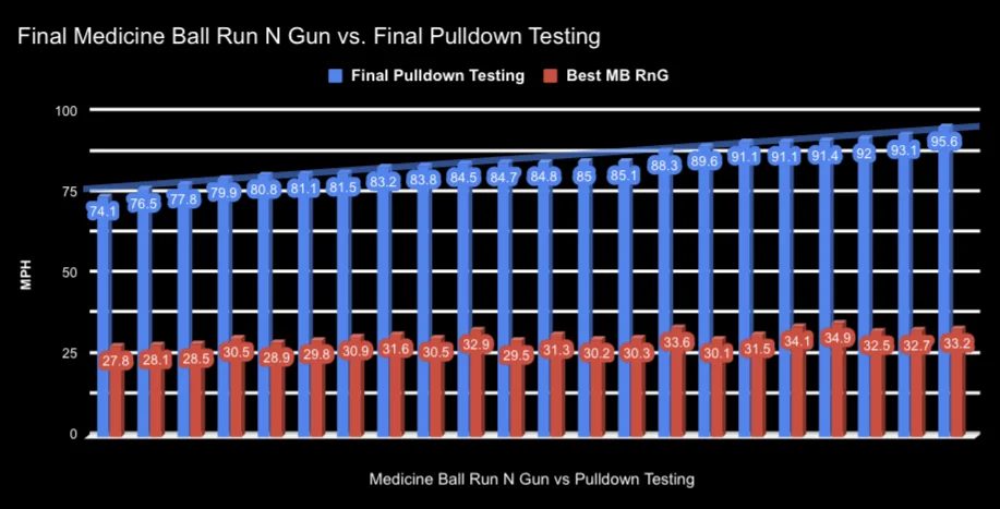 MB Run N Gun Correlation.jpg
