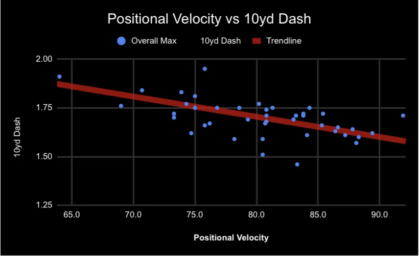 10yd Dash to Velo.jpg