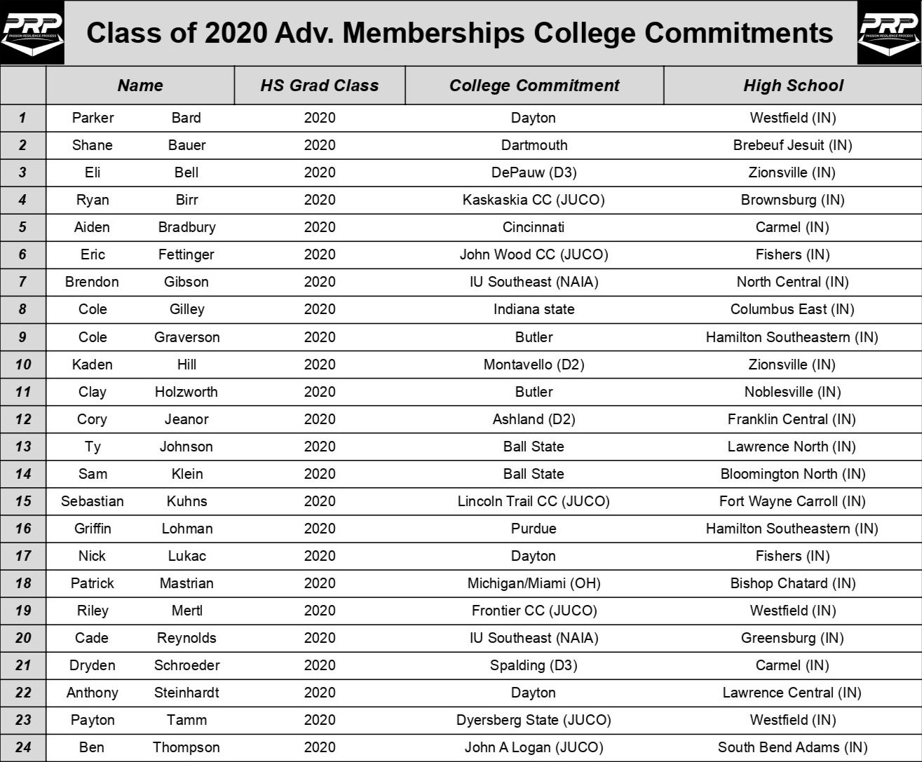 Class+of+2020+PRP+Commits.jpg