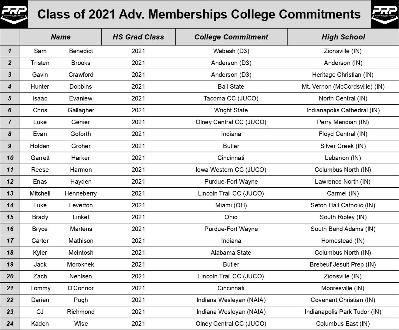 Class+of+2021+PRP+Commits.jpg