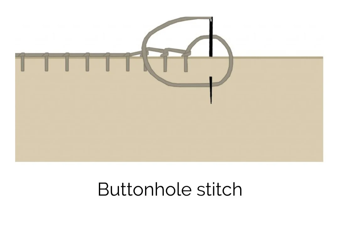 Thursday Tip with Hali Sewing a buttonhole (without a machine