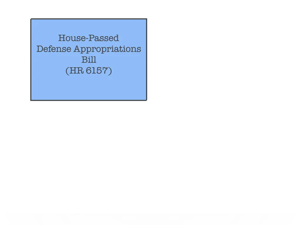 Senate begins debate on the House-passed defense appropriations bill