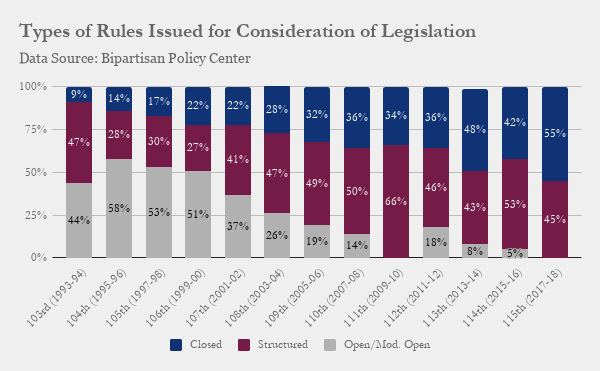 Types of Rules Issued for Consideration of Legislation.png