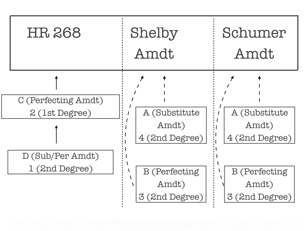 Chart 3: Amendment to Strike and Insert (as modified by unanimous consent)