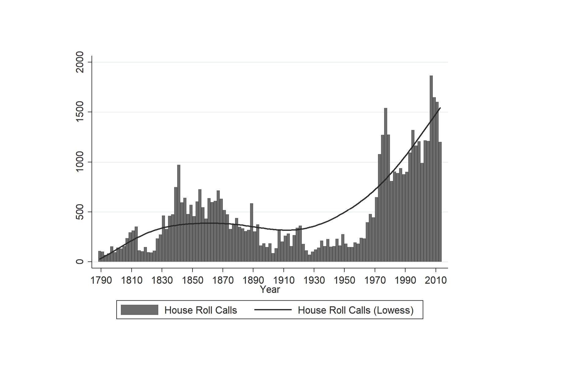 A Brief History of Recorded Voting — Legislative Procedure