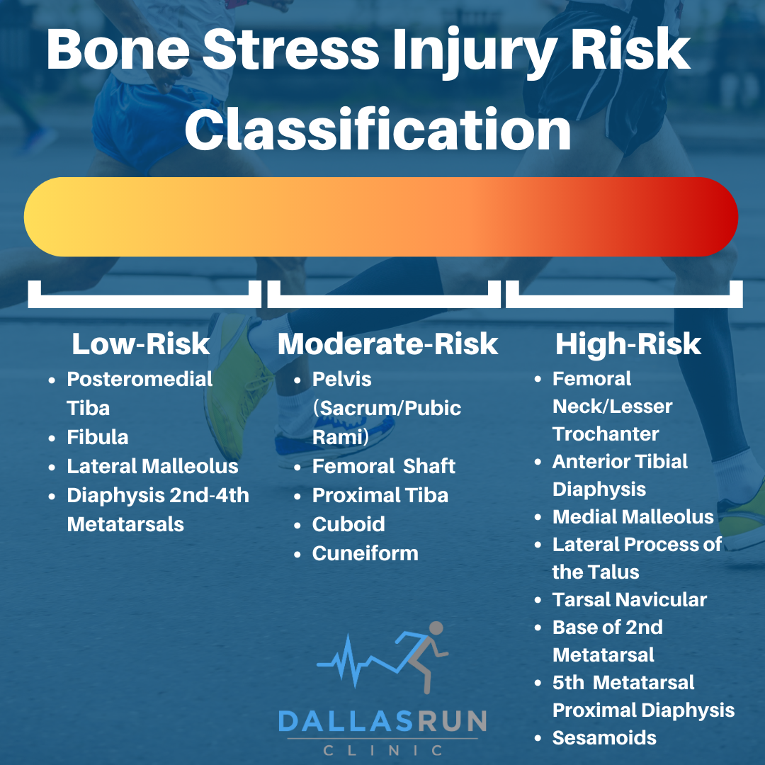 Bone Stress Injury Basics — Dallas Run Clinic