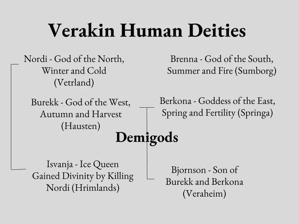 Verakin Human Deities (1).jpg