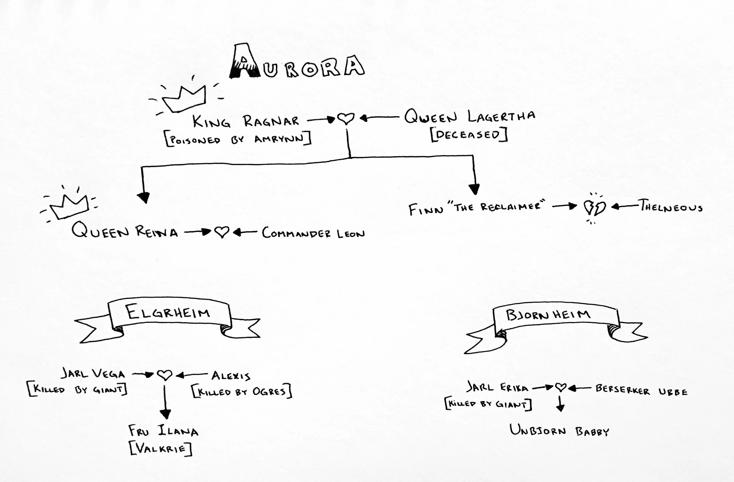 Aurora Infograph.jpg