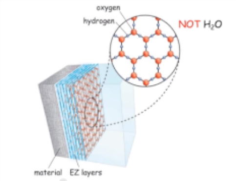 The honeycomb shaped lattice is why it is sometimes called hexagonal water