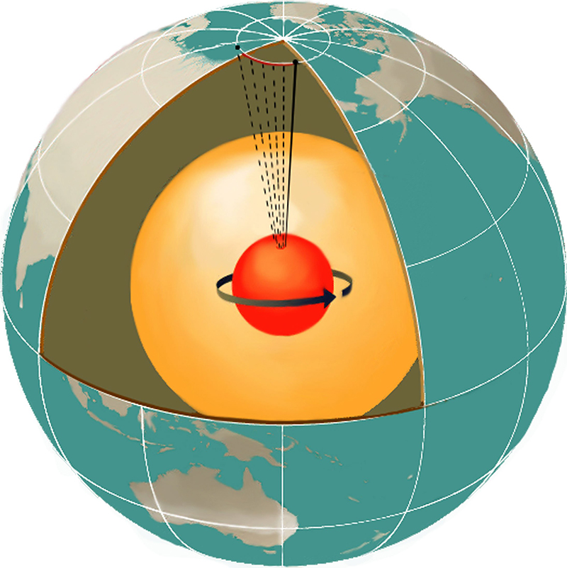 Seismic waves traveling in between the Earth's poles travel faster than those between the equator - one sign of the textured nature of Earth's solid iron inner core. A recent study from KTH explains how the core retains its unique solid form. (Image: Dixon Rohr)