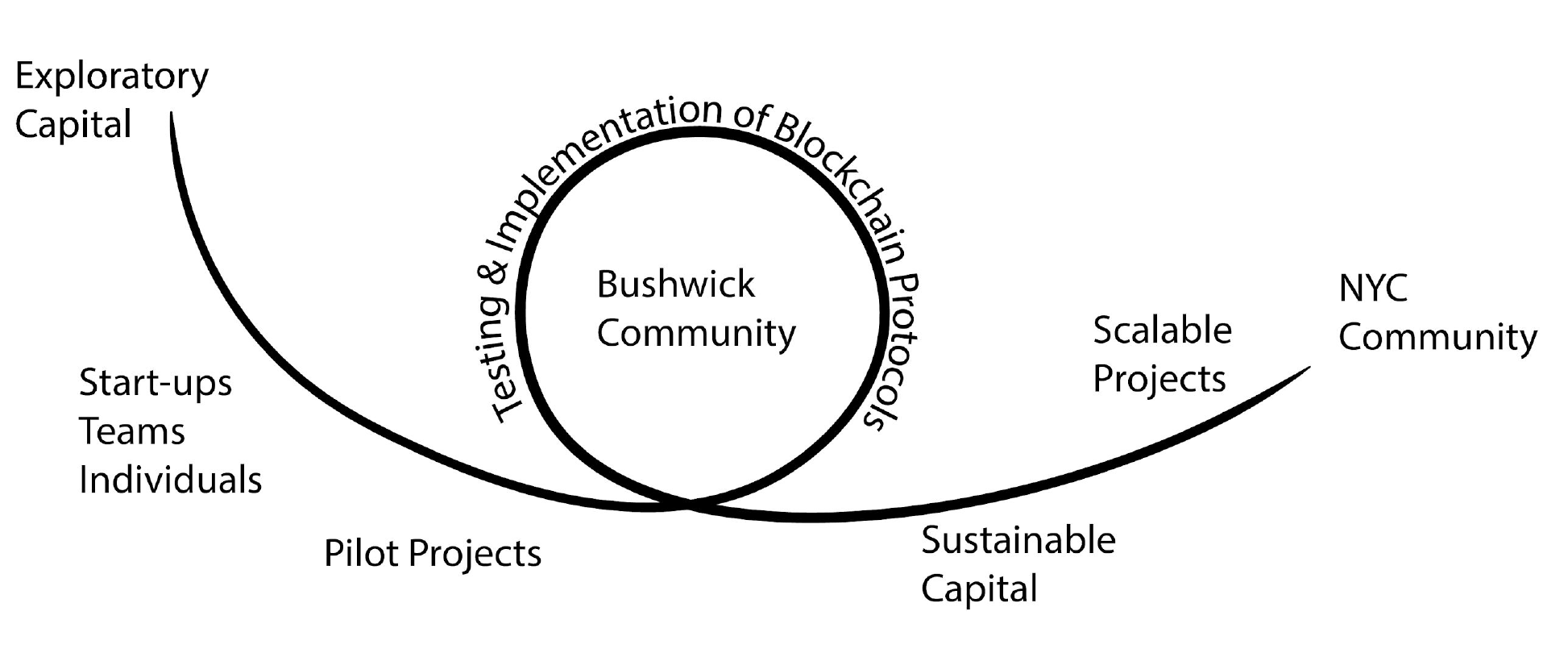 From NYCEDC Presentation