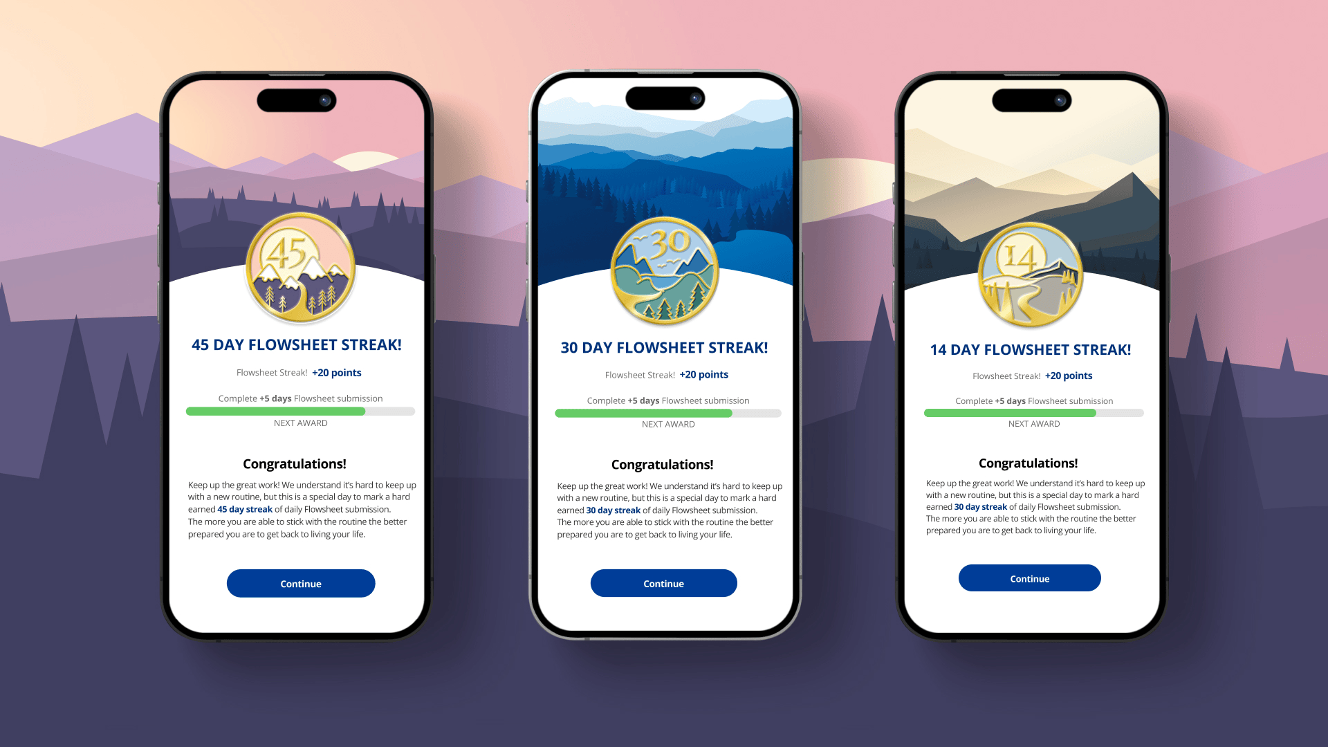 Game thinking design