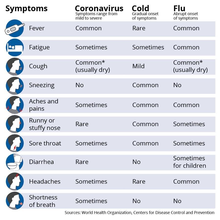 Manage Symptoms — Chad Ruffin, Md