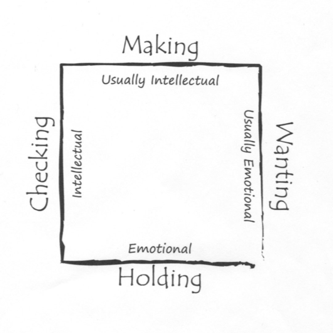 Here's a handout created by our teacher Tim Colohan, JDPSN. It was accompanied by a short talk about the nature of obstacles that obstruct our don't-know mind: making is creating a story about something, wanting is having a goal in mind, checking is 