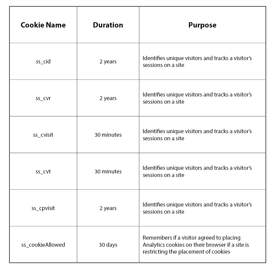 Squarespace Cookies Table.jpg