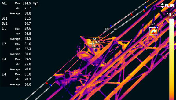 Predictive Greatly reduce downtime associated with unplanned maintenance.