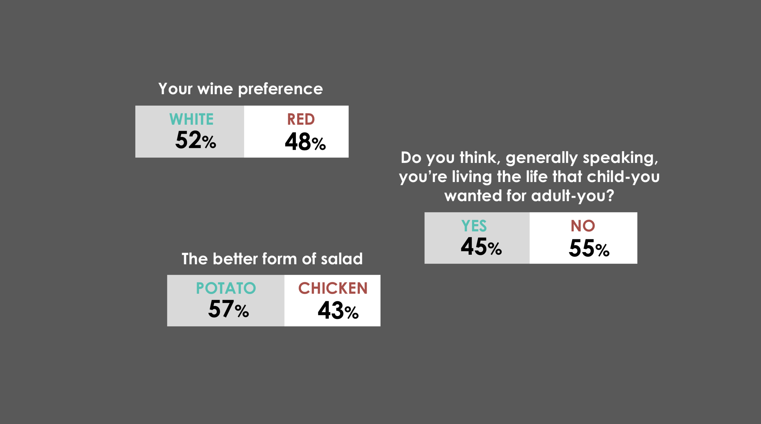 How bots vote: insights from 100 Instagram polls