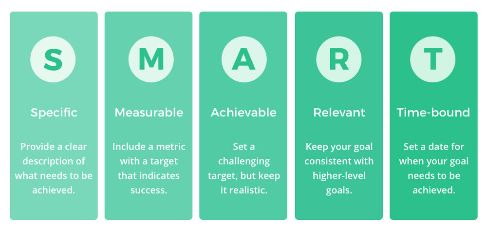 Goal Setting And Reflection Msmindfully Goal Setting And Reflection Msmindfully