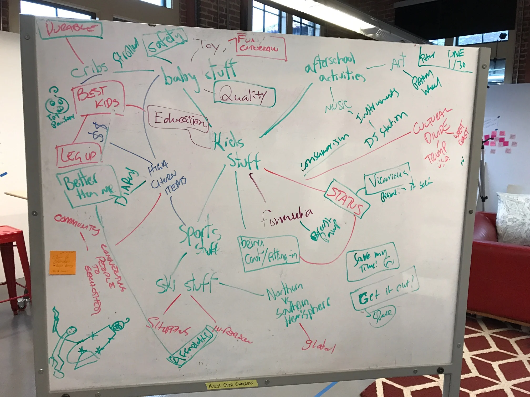  Mindmapping the baby product space 