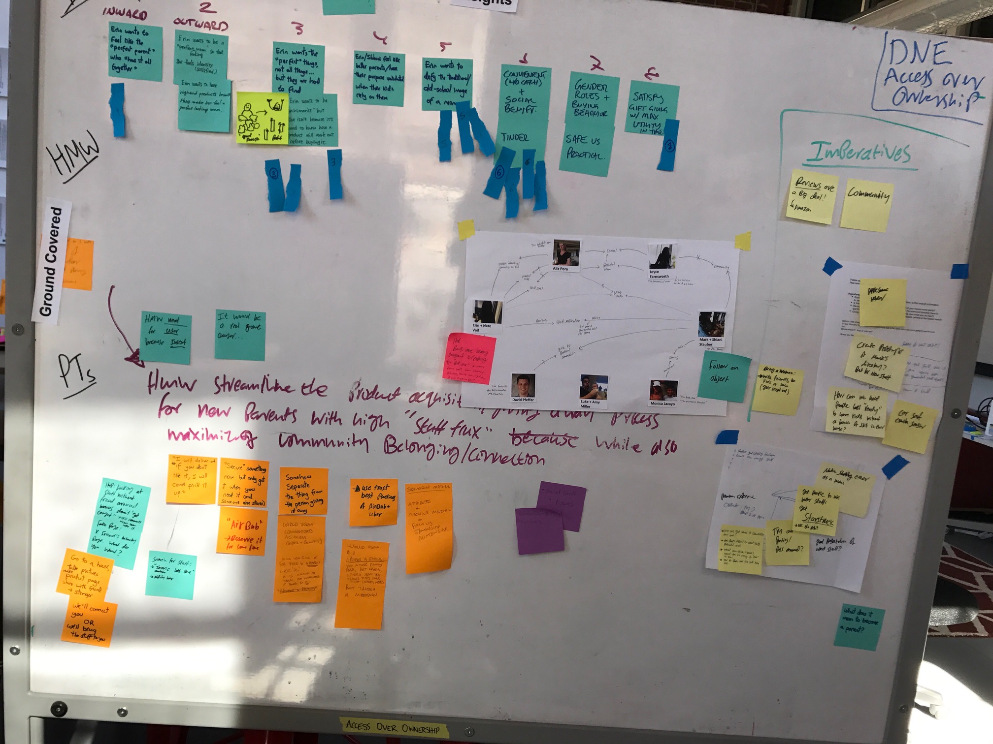  Processing insights into “how might we” generative statements and brainstorming solution ideas 