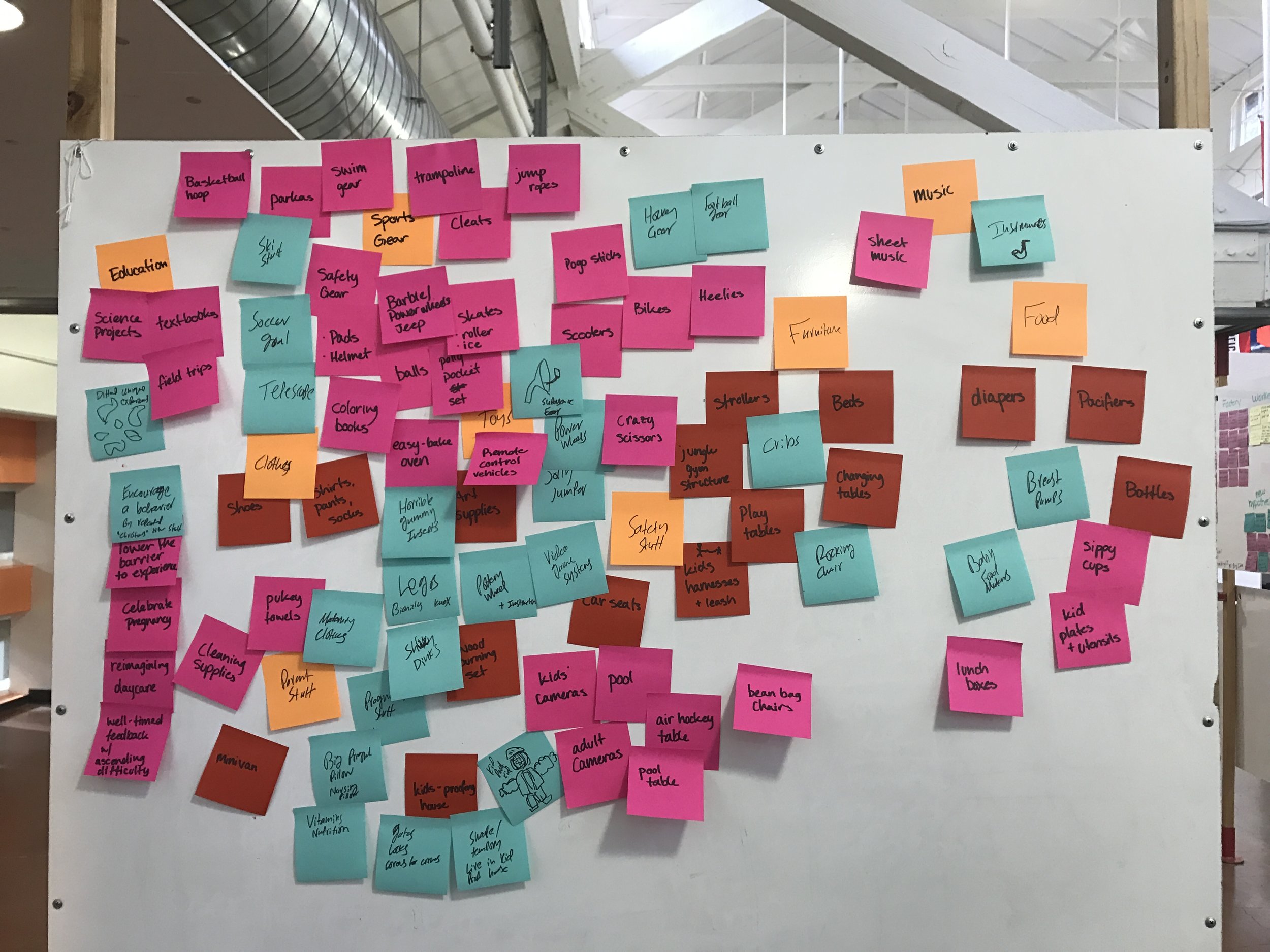  Initial brainstorming: opportunity space 