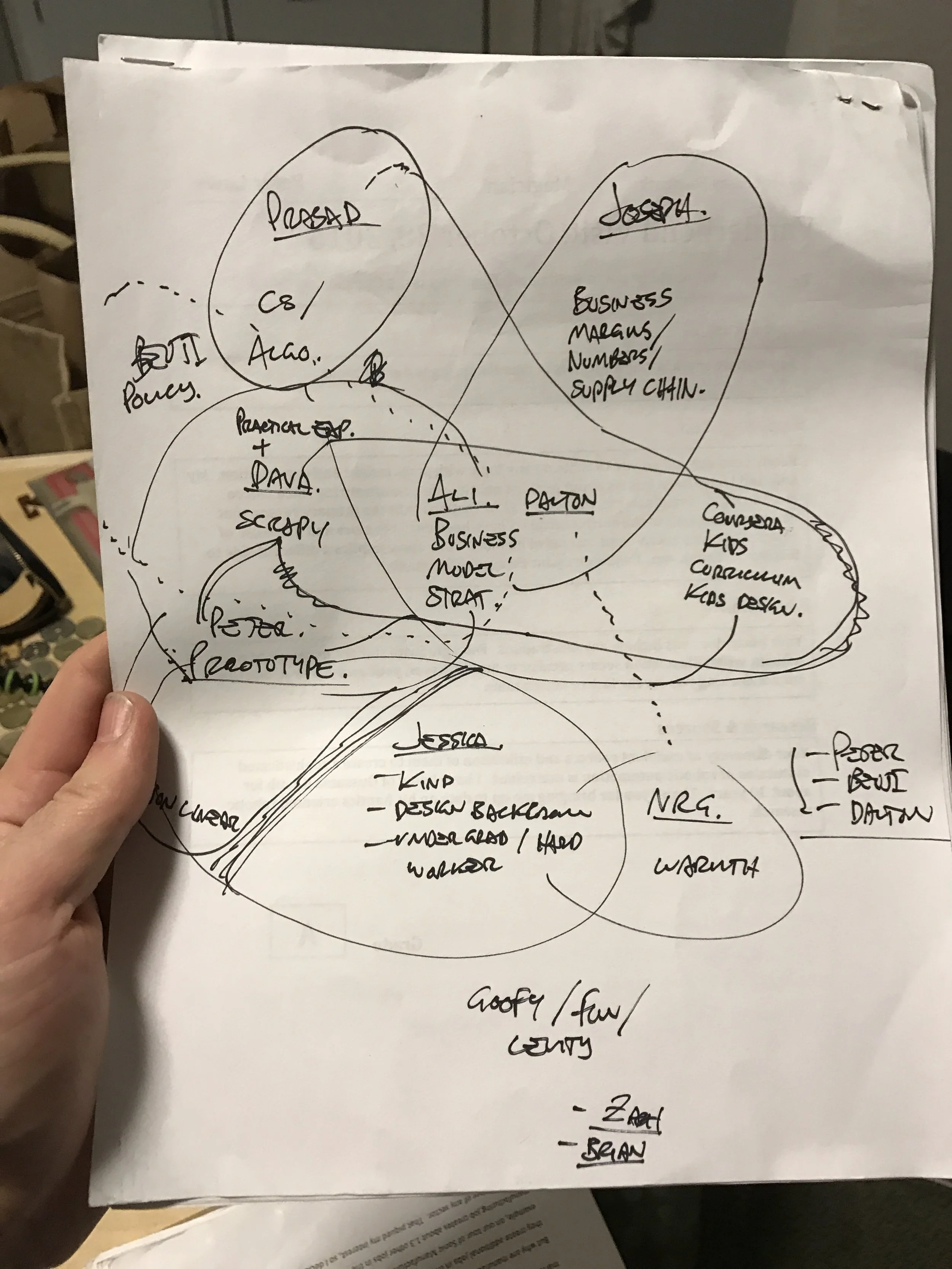  Narrowing down candidates for the team 