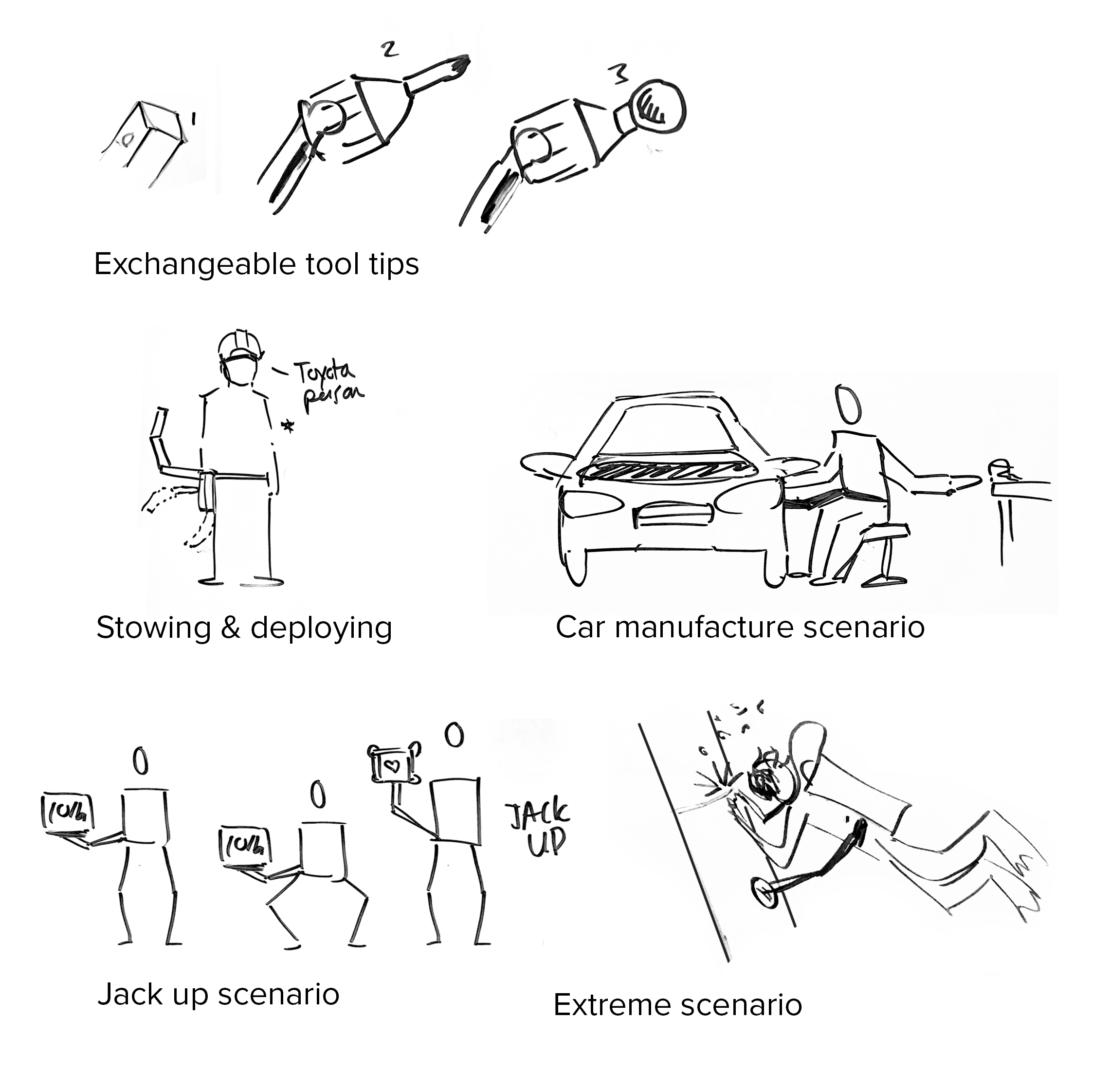 design sketching- possible applications