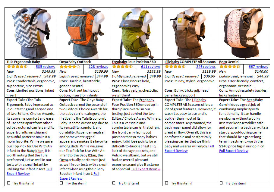 However, parents loved choosing from a carefully curated a group of products