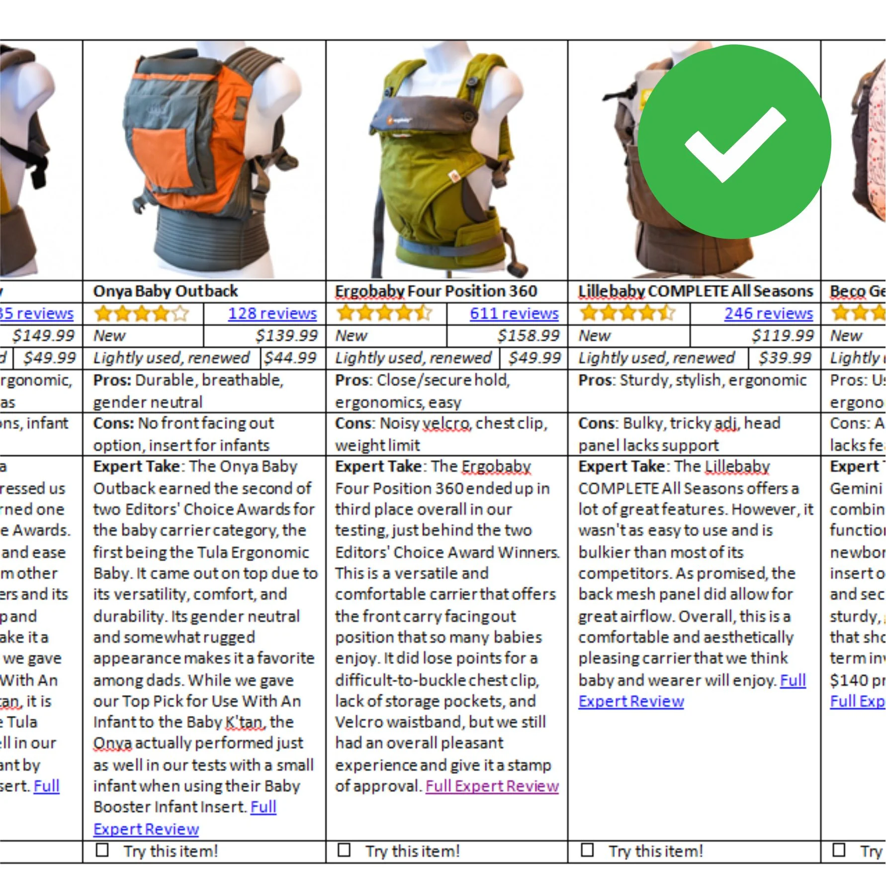 However, parents loved choosing from curated a groups of products