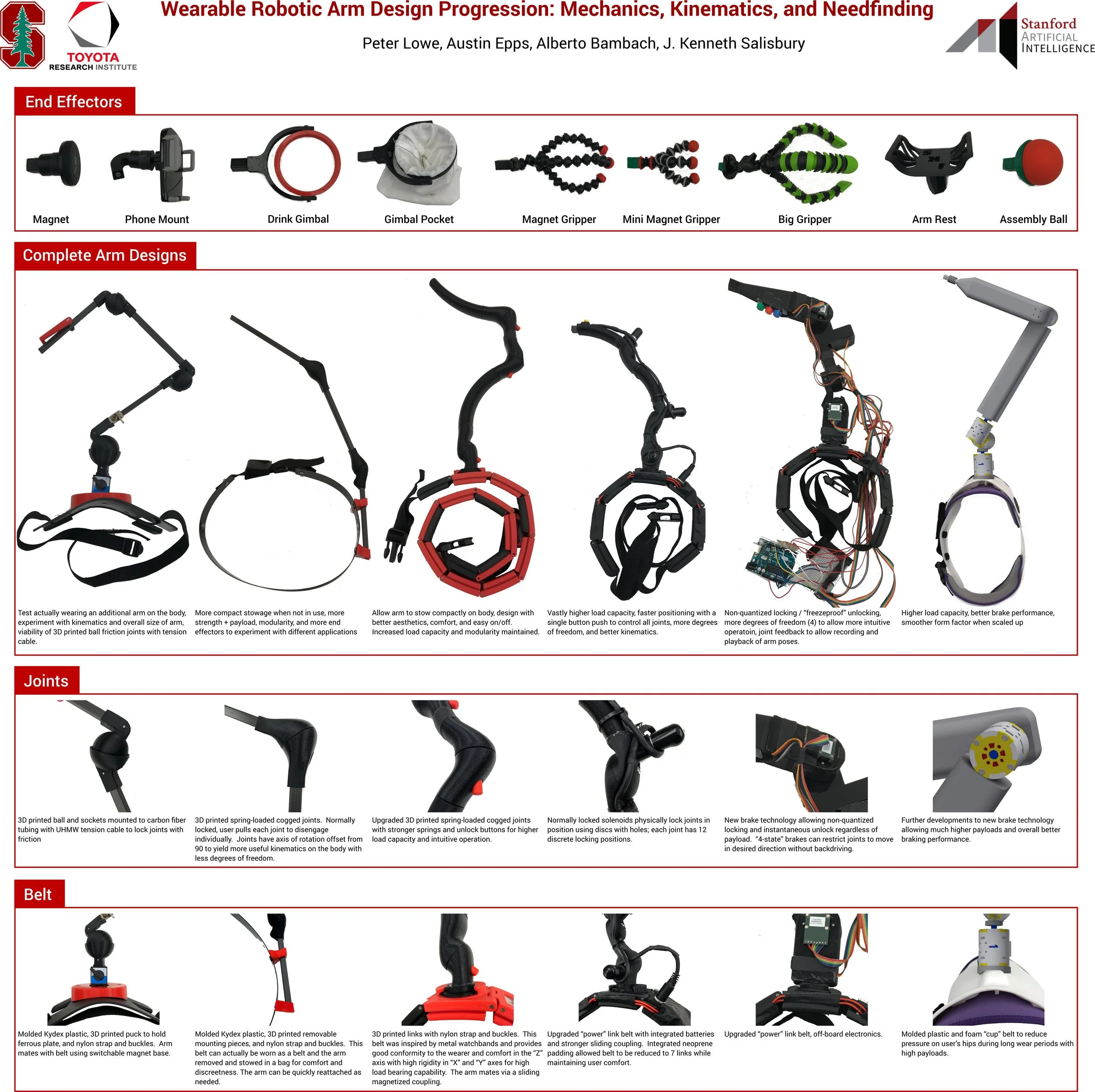 A poster that I exhibited at a Toyota-SAIL conference. One prototype that I exhibited at Dubai Design Week’s “Meet The Future of Design” showcase was worn by the Sheik of Dubai!