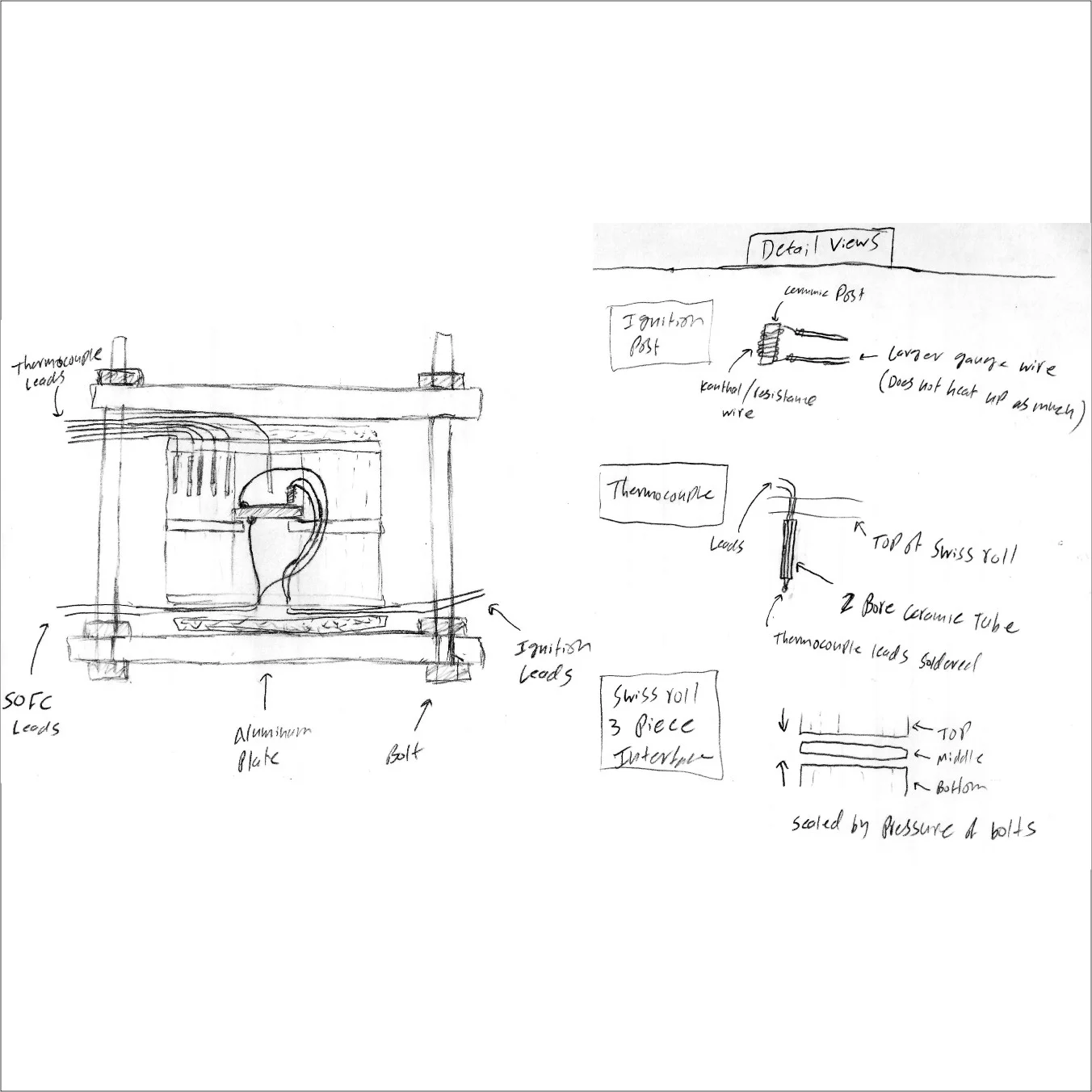 Detail reactor sketch