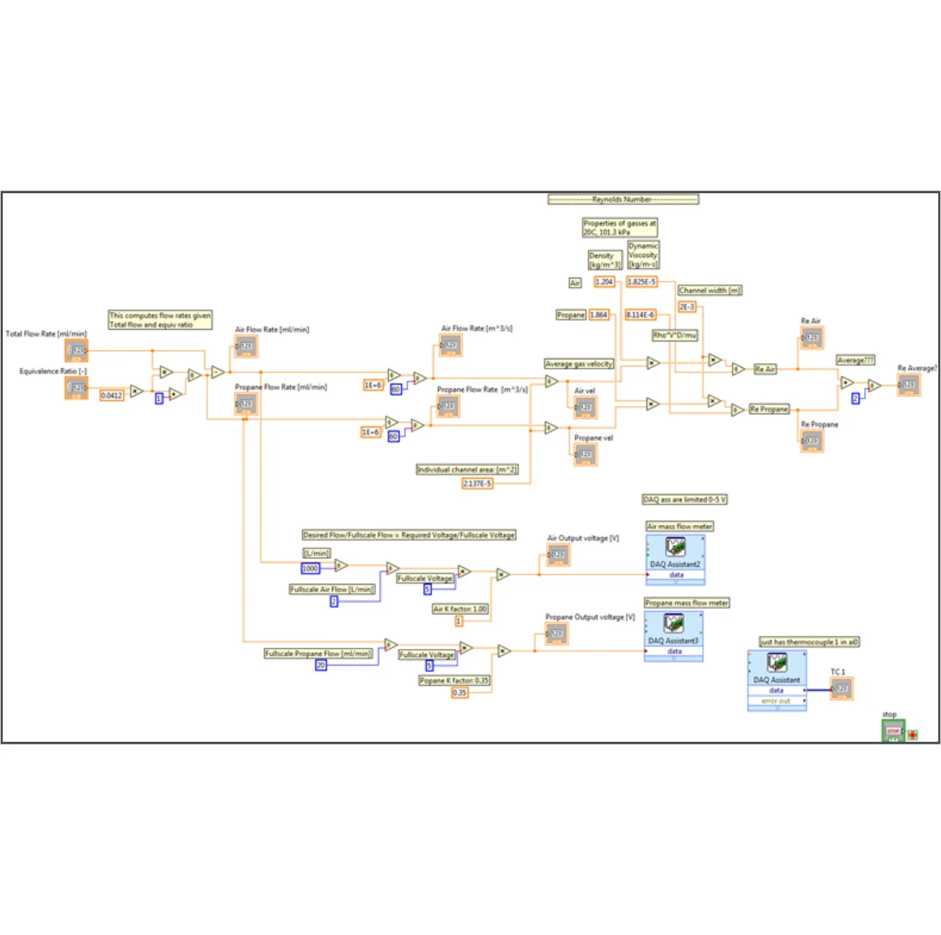 My LabView control program