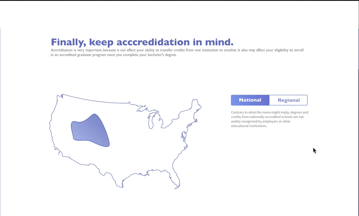 encompass-accredidation-interaction.gif