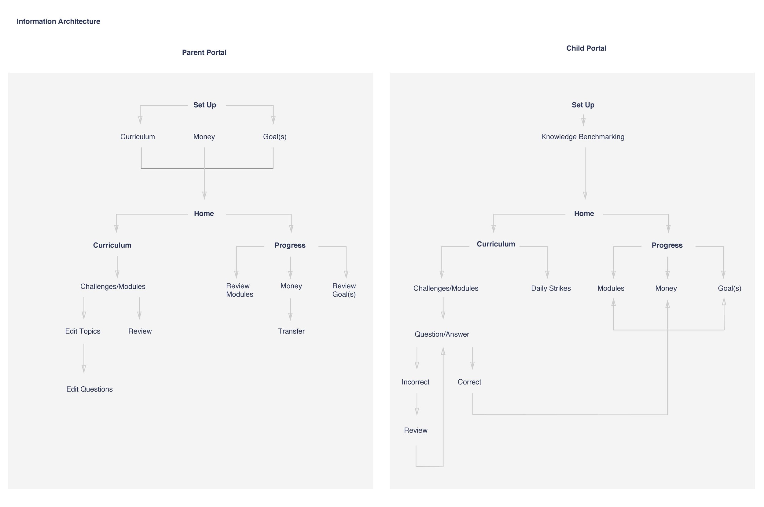 Information Architecture (initial).jpg