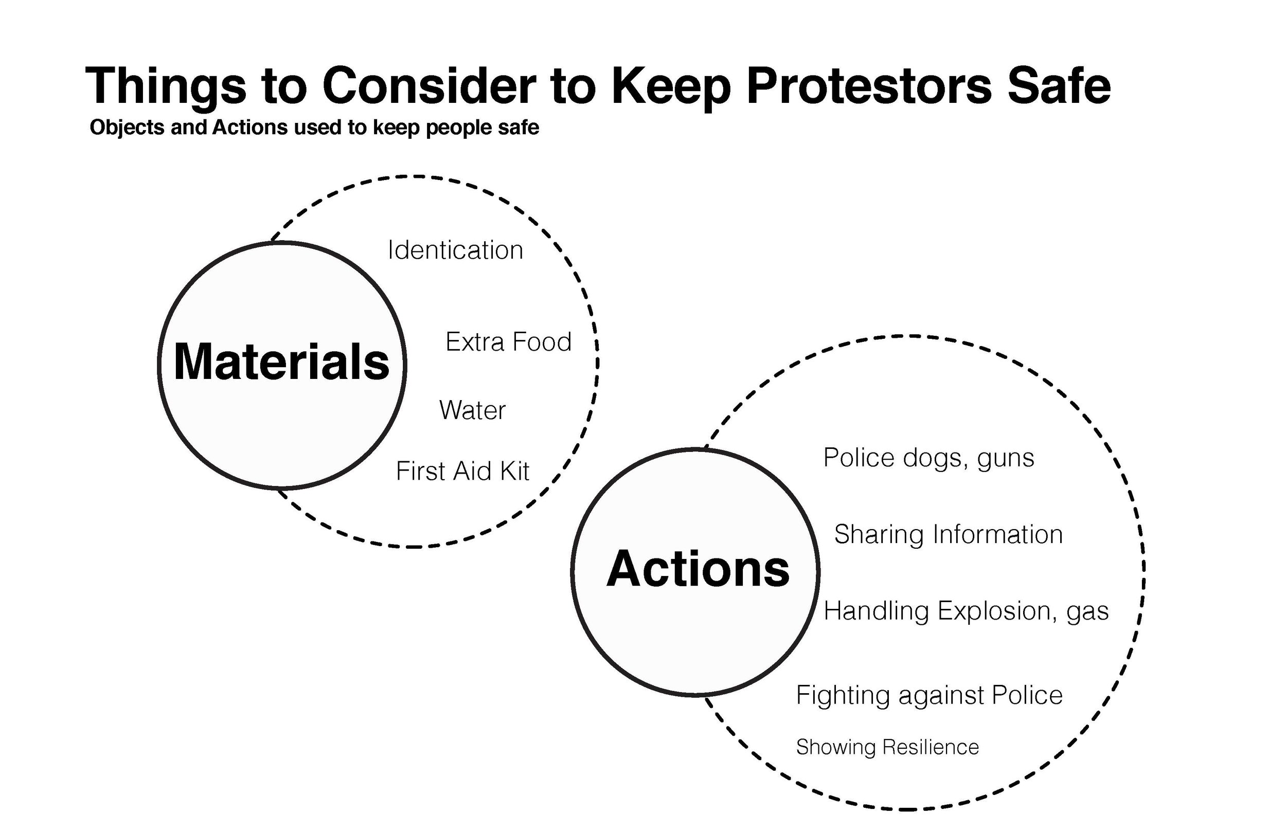protest research_Page_08.jpg
