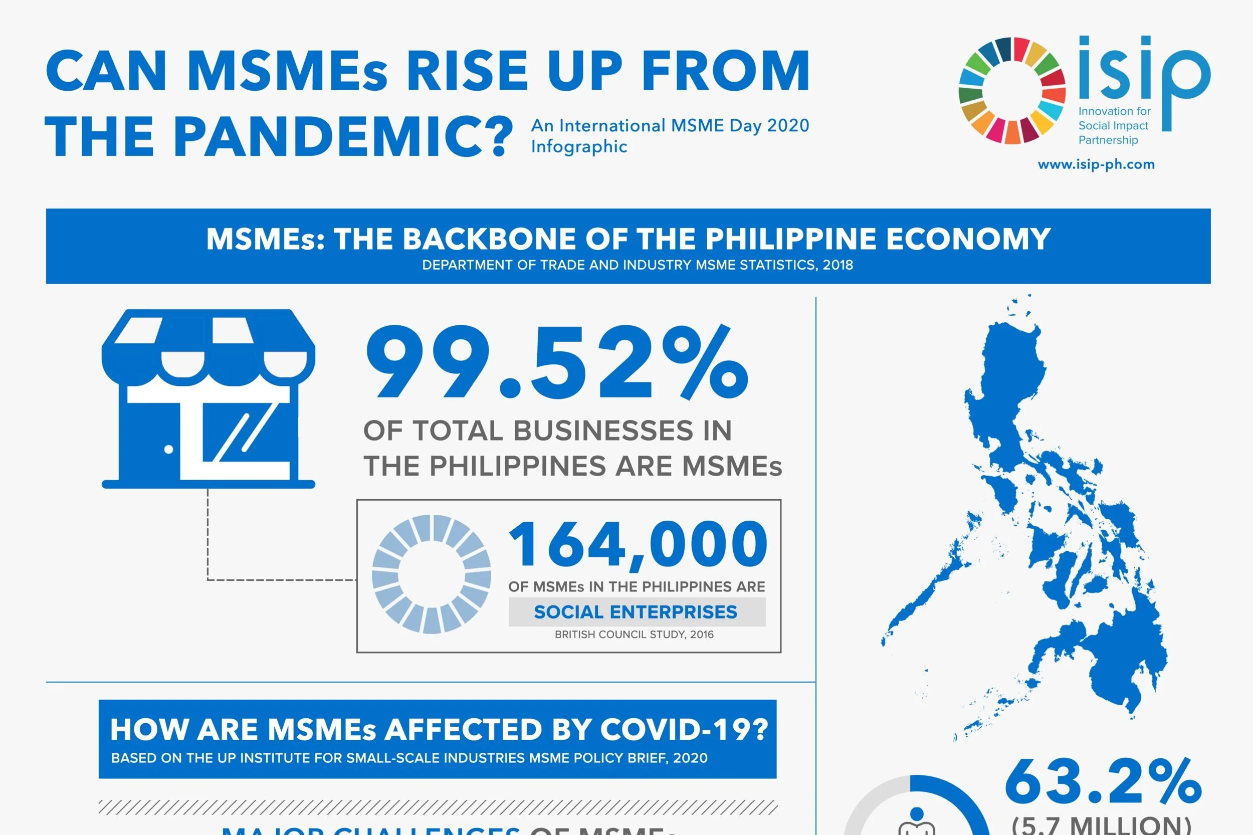 Can MSMEs Rise Up from the Pandemic? A World MSME Day 2020 Infographic