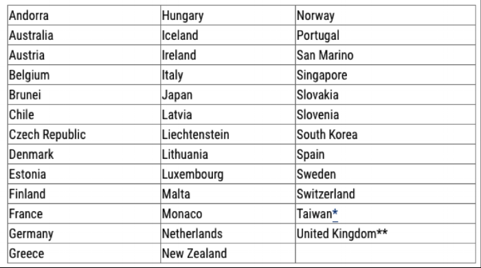 Visa Waiver Program.png